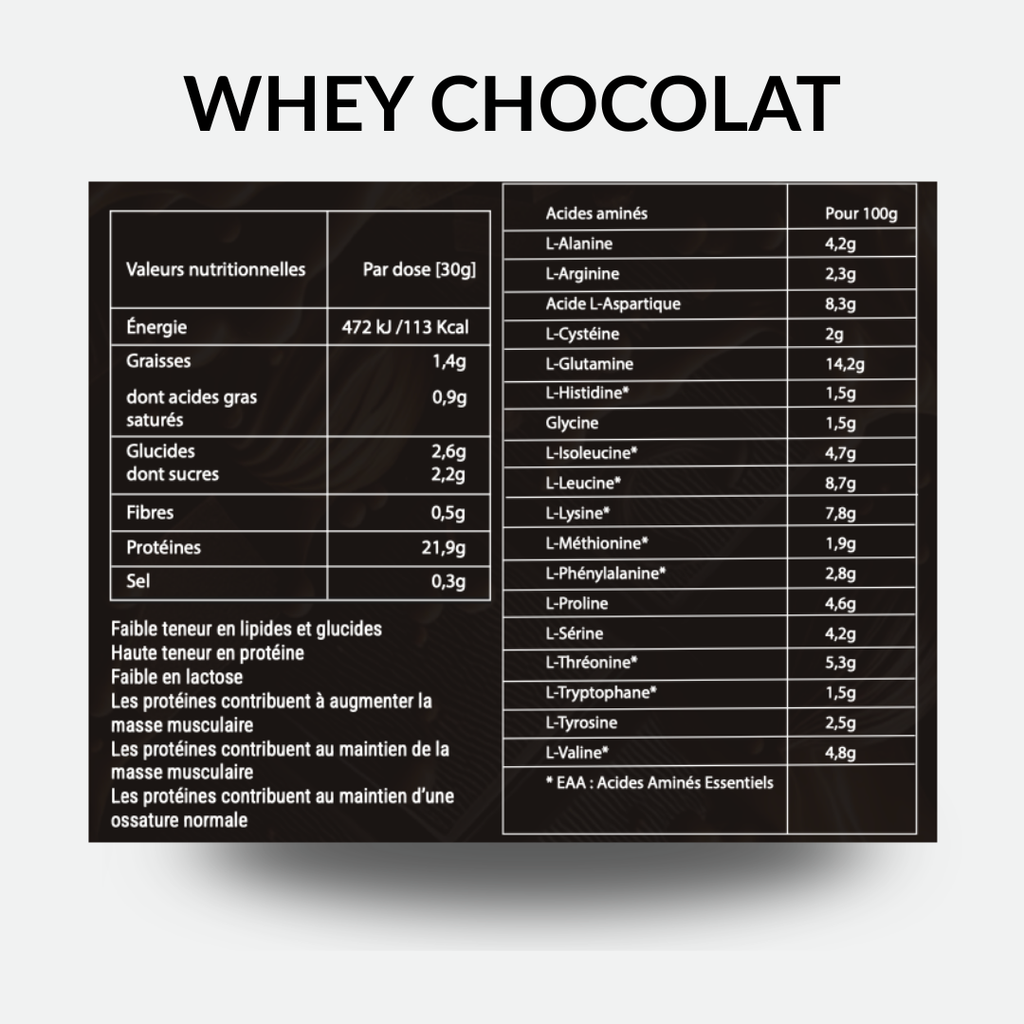 Whey Proteine - Althea Nutrition